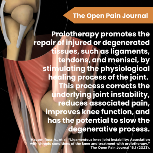 Knee Tendinitis.open Pain Jrnl. 2023