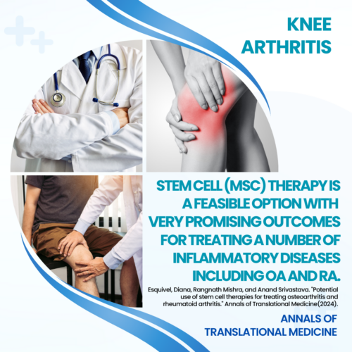 Knee Arthritis. Annals Trans Med.2024